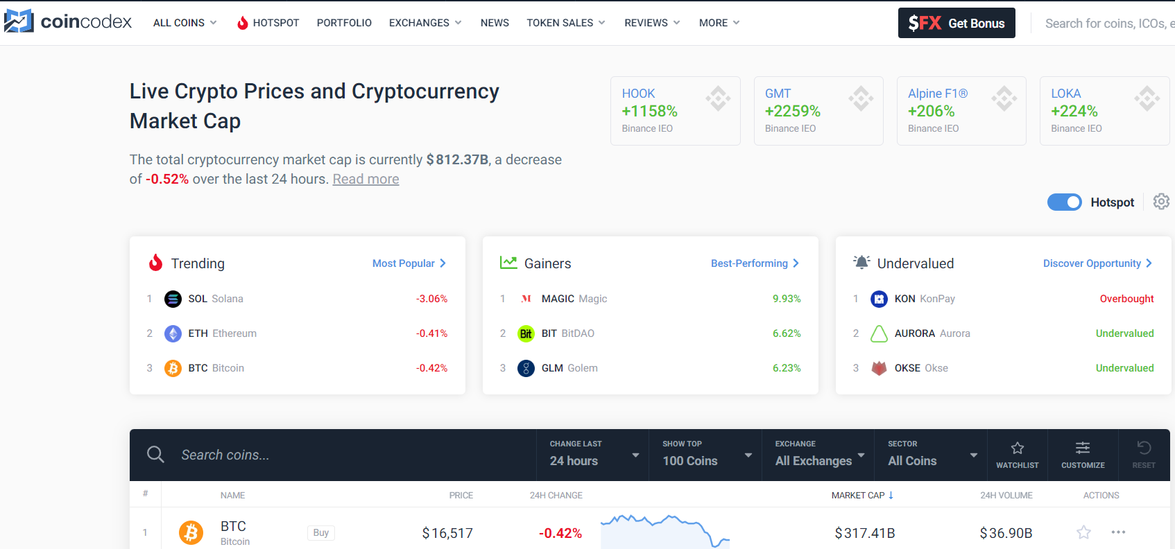 CoinCodex