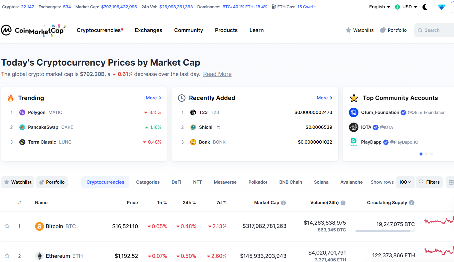 CoinMarketCap